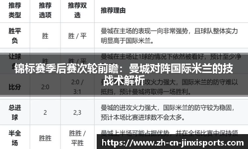 锦标赛季后赛次轮前瞻：曼城对阵国际米兰的技战术解析